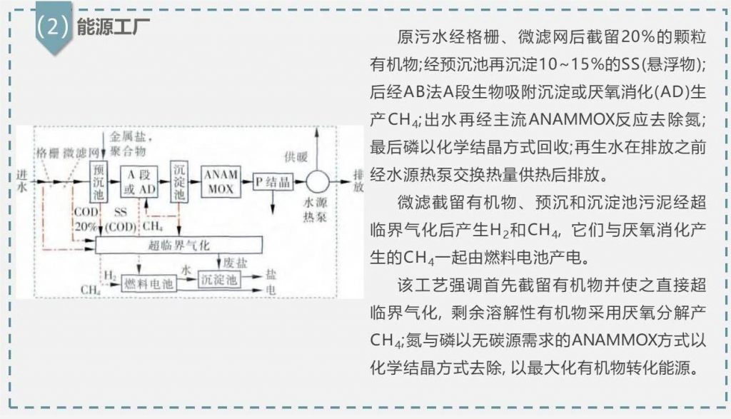 带你走近碳中和污水处理厂 新闻资讯 第17张