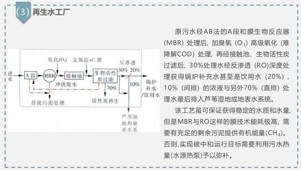 带你走近碳中和污水处理厂 新闻资讯 第18张