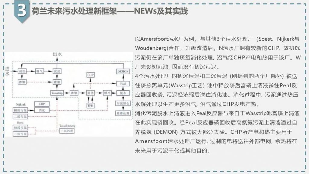 带你走近碳中和污水处理厂 新闻资讯 第20张