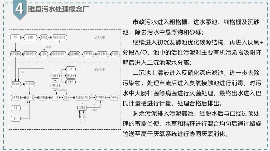 带你走近碳中和污水处理厂 新闻资讯 第23张