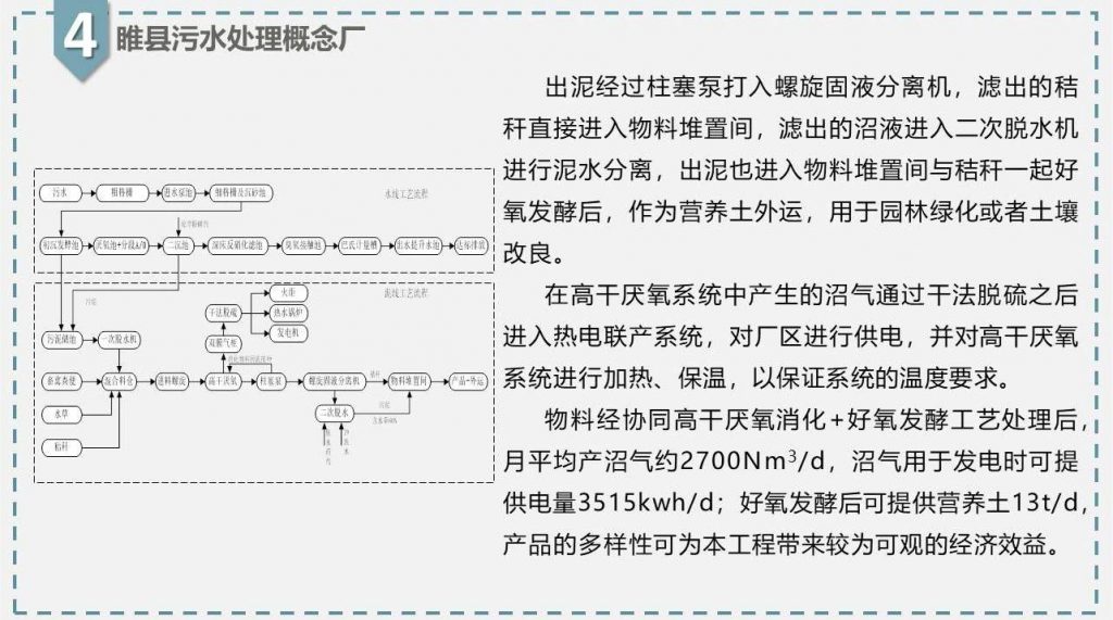 带你走近碳中和污水处理厂 新闻资讯 第25张