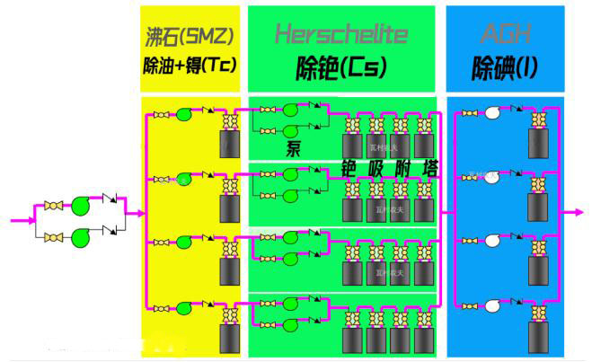 日本福岛的核废水是怎么处理的？ 行业热点 第5张