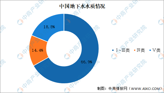 2021年中国污水处理行业市场现状及发展趋势预测分析 新闻资讯 第4张