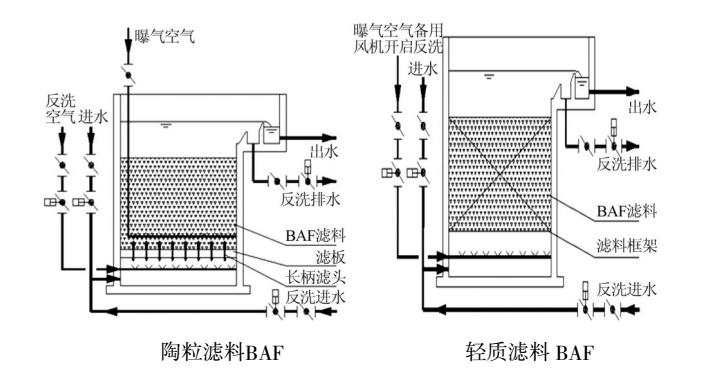 深度剖析 | 臭氧+baf和芬顿+沉淀在深度处理上的不同 新闻资讯 第2张