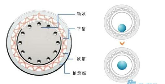 什么是空气悬浮鼓风机 新闻资讯 第2张