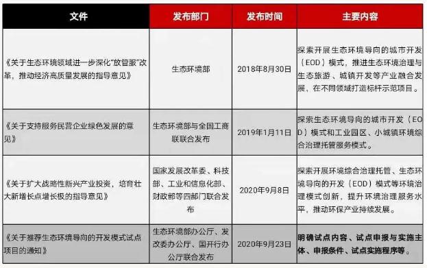 eod模式——引领新时代生态文明建设 新闻资讯 第1张