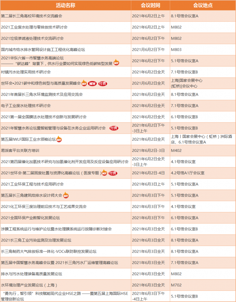 第十届上海国际泵阀展超多会议活动集中发力,邀您共赴6月泵阀盛会~ 展会快讯 第3张-