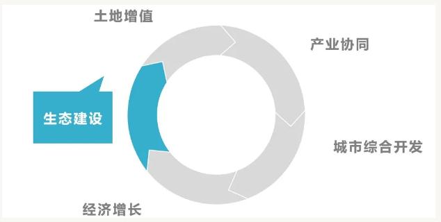 eod模式——引领新时代生态文明建设 新闻资讯 第2张