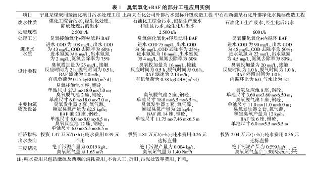 深度剖析 | 臭氧+baf和芬顿+沉淀在深度处理上的不同 新闻资讯 第4张