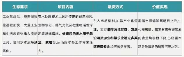 eod模式——引领新时代生态文明建设 新闻资讯 第3张