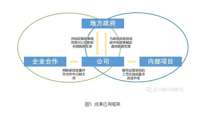 污水处理碳足迹与环境影响应用软件研发成功 新闻资讯 第4张