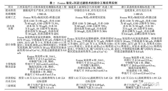 深度剖析 | 臭氧+baf和芬顿+沉淀在深度处理上的不同 新闻资讯 第6张