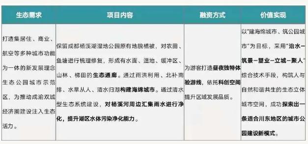 eod模式——引领新时代生态文明建设 新闻资讯 第5张