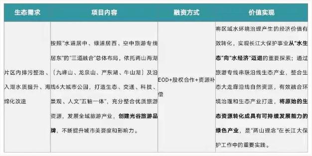 eod模式——引领新时代生态文明建设 新闻资讯 第7张