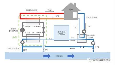 污水热能利用国际现状与趋势 新闻资讯 第1张