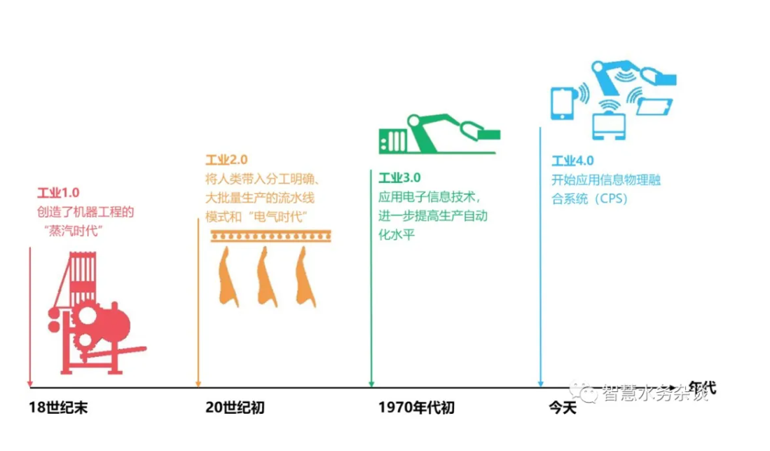 智慧水厂发展现状及建设思考 新闻资讯 第1张