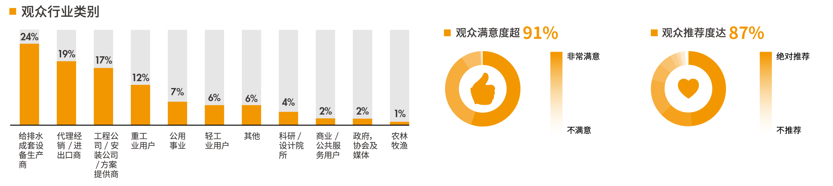 往届回顾 第9张-