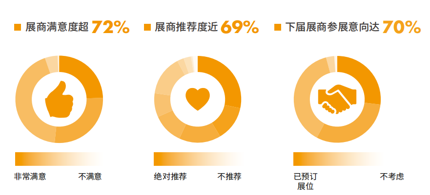 往届回顾 第6张-