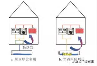 污水热能利用国际现状与趋势 新闻资讯 第2张