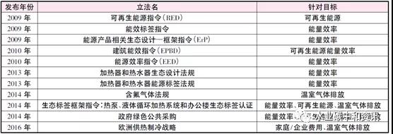 污水热能利用国际现状与趋势 新闻资讯 第4张