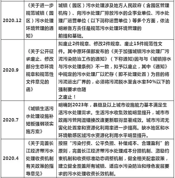 2021年上半年水处理项目增长分析及发展趋势 新闻资讯 第2张