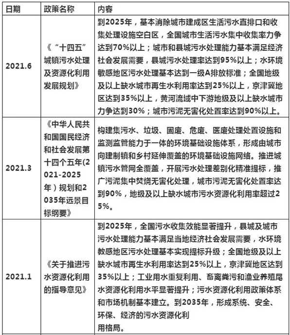 2021年上半年水处理项目增长分析及发展趋势 新闻资讯 第1张