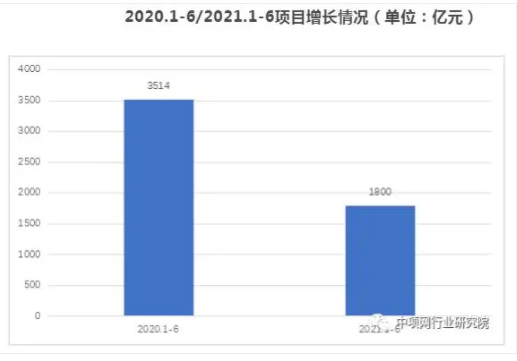 2021年上半年水处理项目增长分析及发展趋势 新闻资讯 第5张