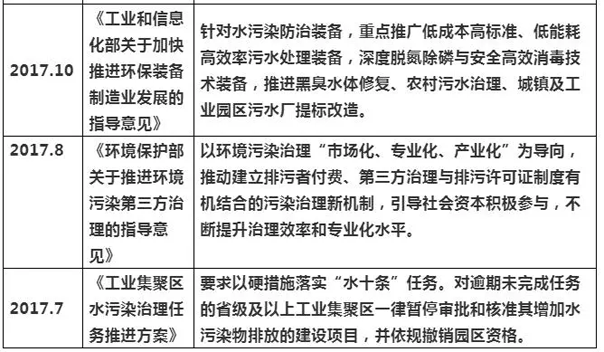 2021年上半年水处理项目增长分析及发展趋势 新闻资讯 第4张