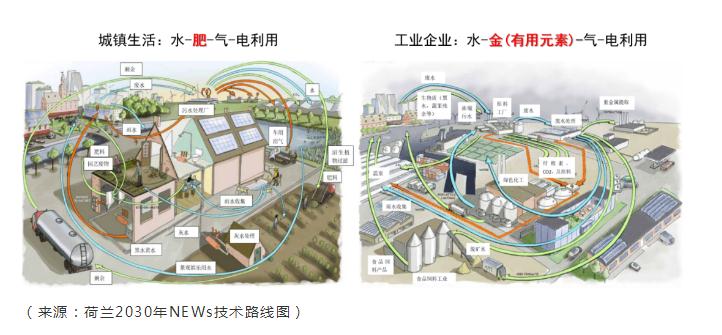 碳中和背景下的水污染防治产业发展思考 新闻资讯 第1张