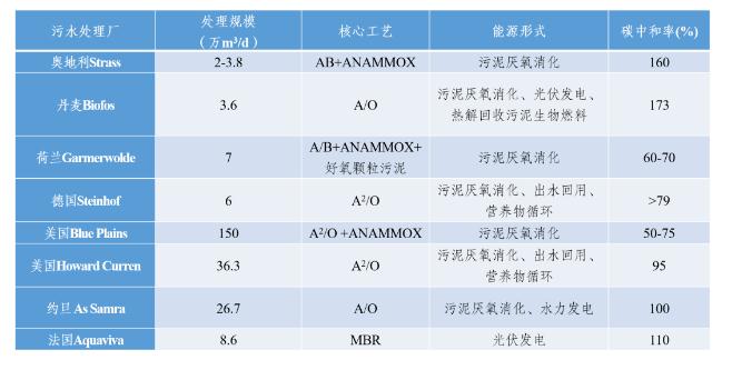 碳中和背景下的水污染防治产业发展思考 新闻资讯 第2张