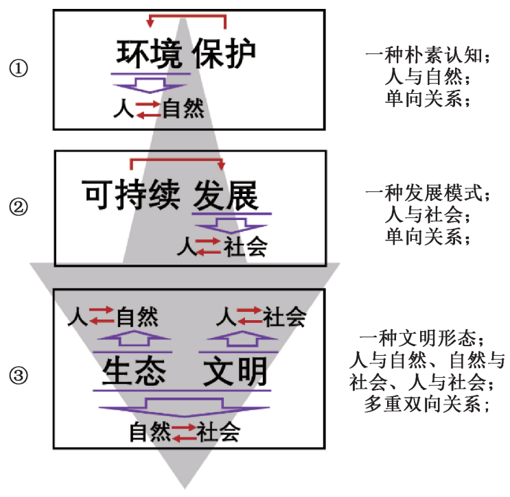 在生态文明框架下推动污水处理行业高质量发展 新闻资讯 第1张