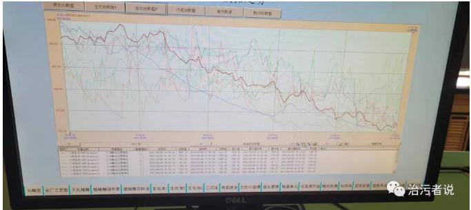 污水厂中控计算机的数据分析 新闻资讯 第2张