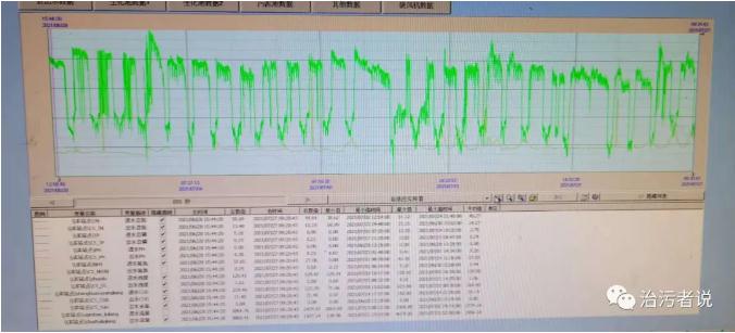 污水厂中控计算机的数据分析 新闻资讯 第6张-
