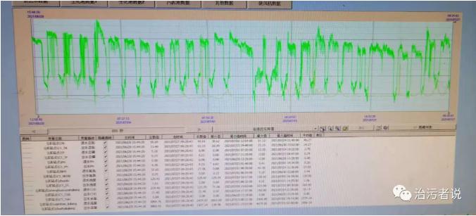 污水厂中控计算机的数据分析 新闻资讯 第6张