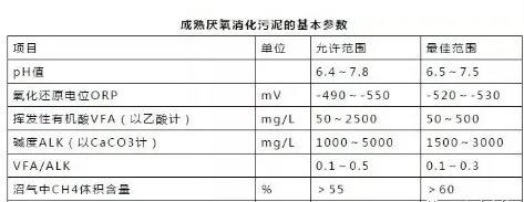 为什么你的厌氧反应器会出现泡沫、化学沉淀等不良现象？ 新闻资讯 第2张