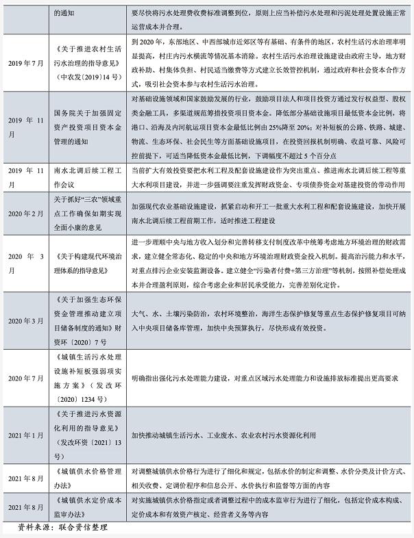 2021年水务行业展望报告：水务行业投资有望加速且产能将逐步释放 新闻资讯 第1张