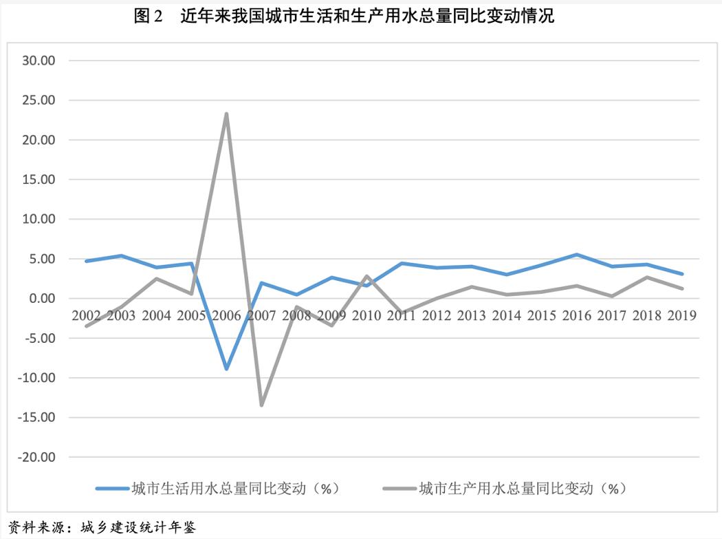 2021年水务行业展望报告：水务行业投资有望加速且产能将逐步释放 新闻资讯 第3张