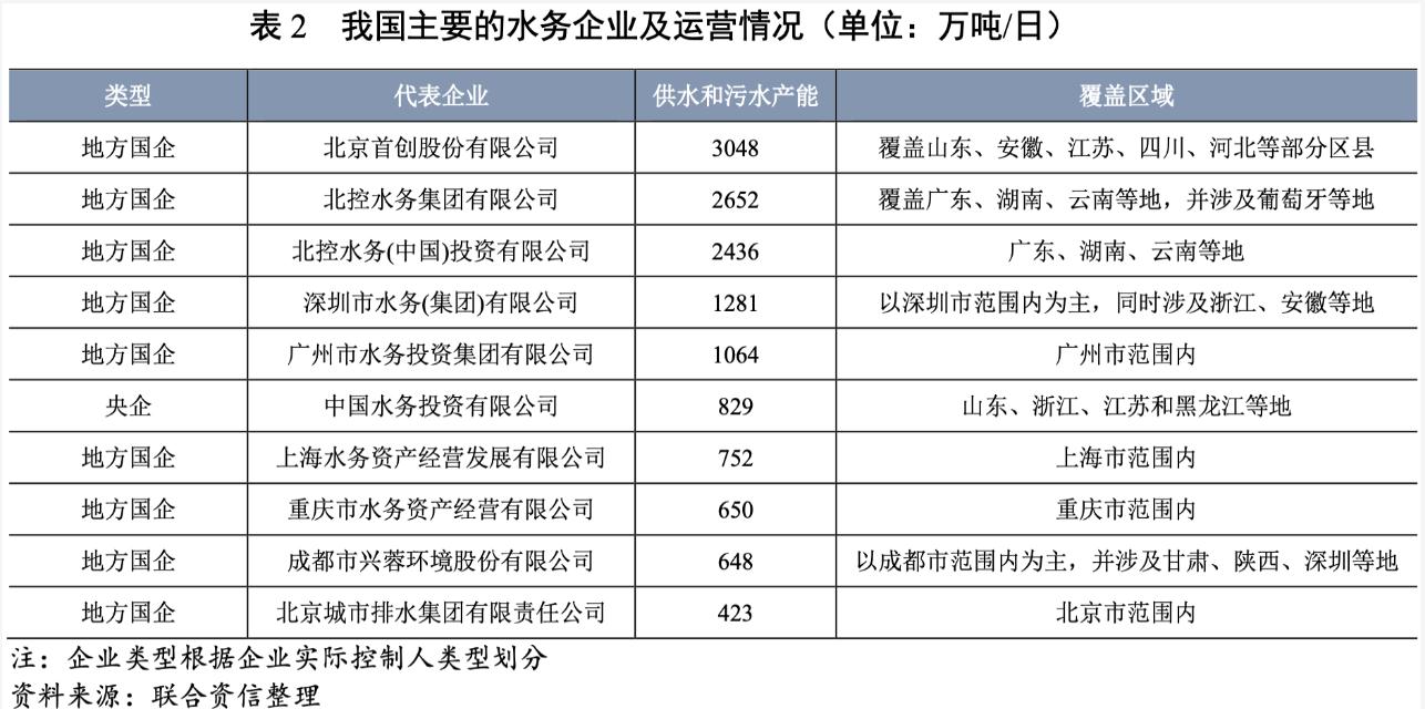 2021年水务行业展望报告：水务行业投资有望加速且产能将逐步释放 新闻资讯 第6张