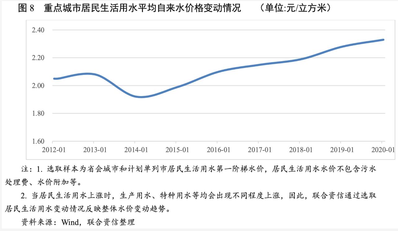 2021年水务行业展望报告：水务行业投资有望加速且产能将逐步释放 新闻资讯 第9张