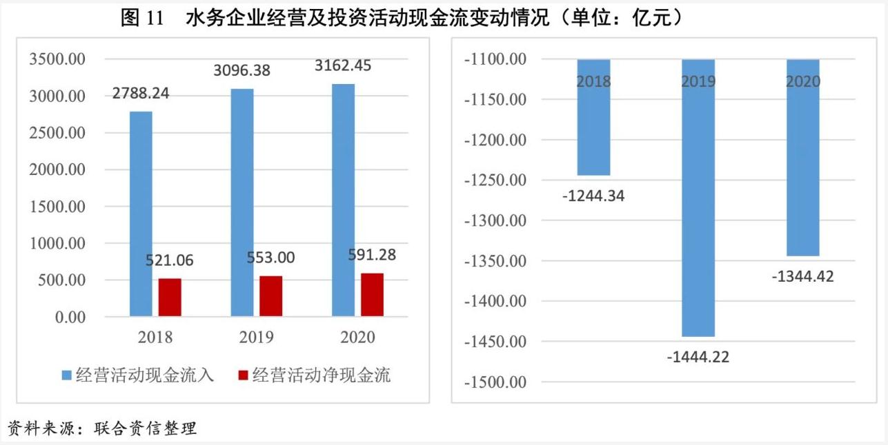 2021年水务行业展望报告：水务行业投资有望加速且产能将逐步释放 新闻资讯 第12张