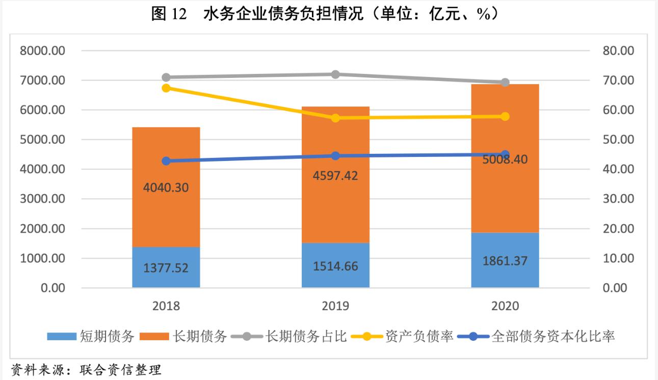 2021年水务行业展望报告：水务行业投资有望加速且产能将逐步释放 新闻资讯 第13张