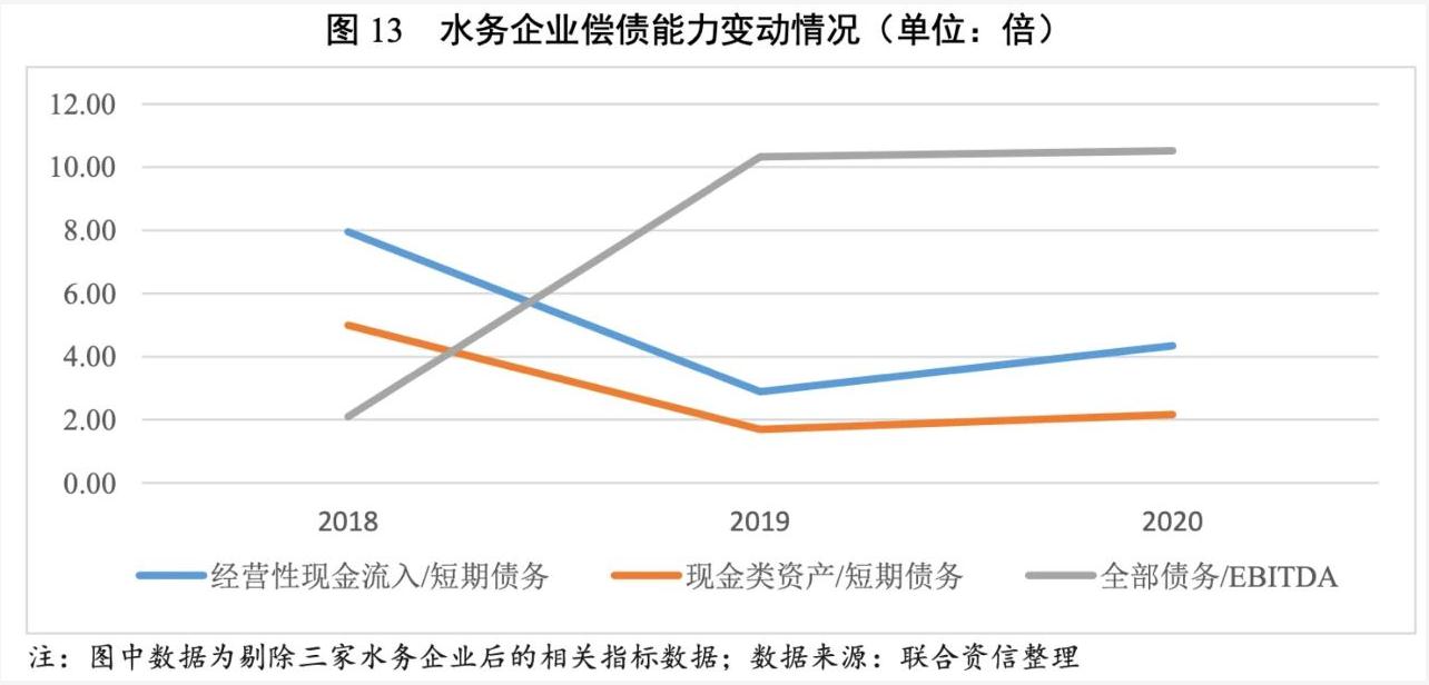 2021年水务行业展望报告：水务行业投资有望加速且产能将逐步释放 新闻资讯 第14张