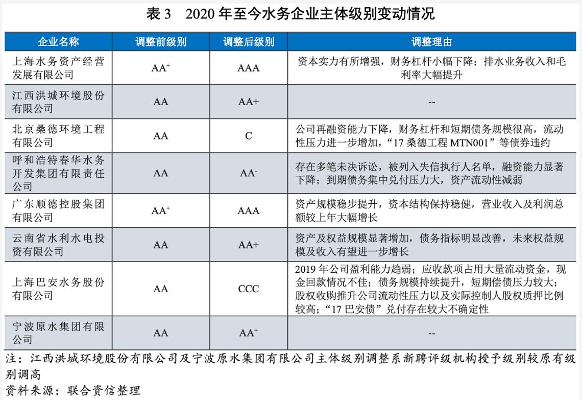 2021年水务行业展望报告：水务行业投资有望加速且产能将逐步释放 新闻资讯 第15张