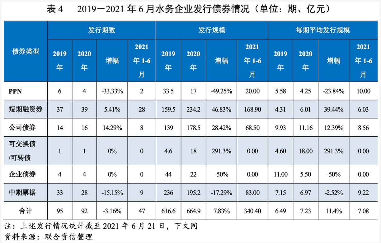 2021年水务行业展望报告：水务行业投资有望加速且产能将逐步释放 新闻资讯 第16张