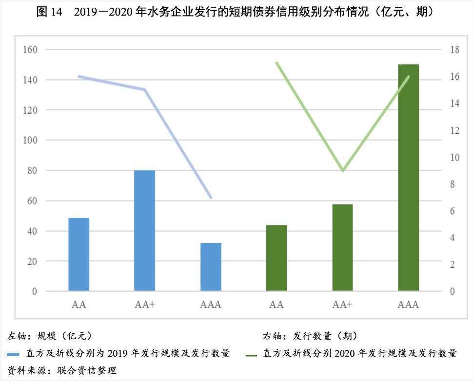 2021年水务行业展望报告：水务行业投资有望加速且产能将逐步释放 新闻资讯 第17张