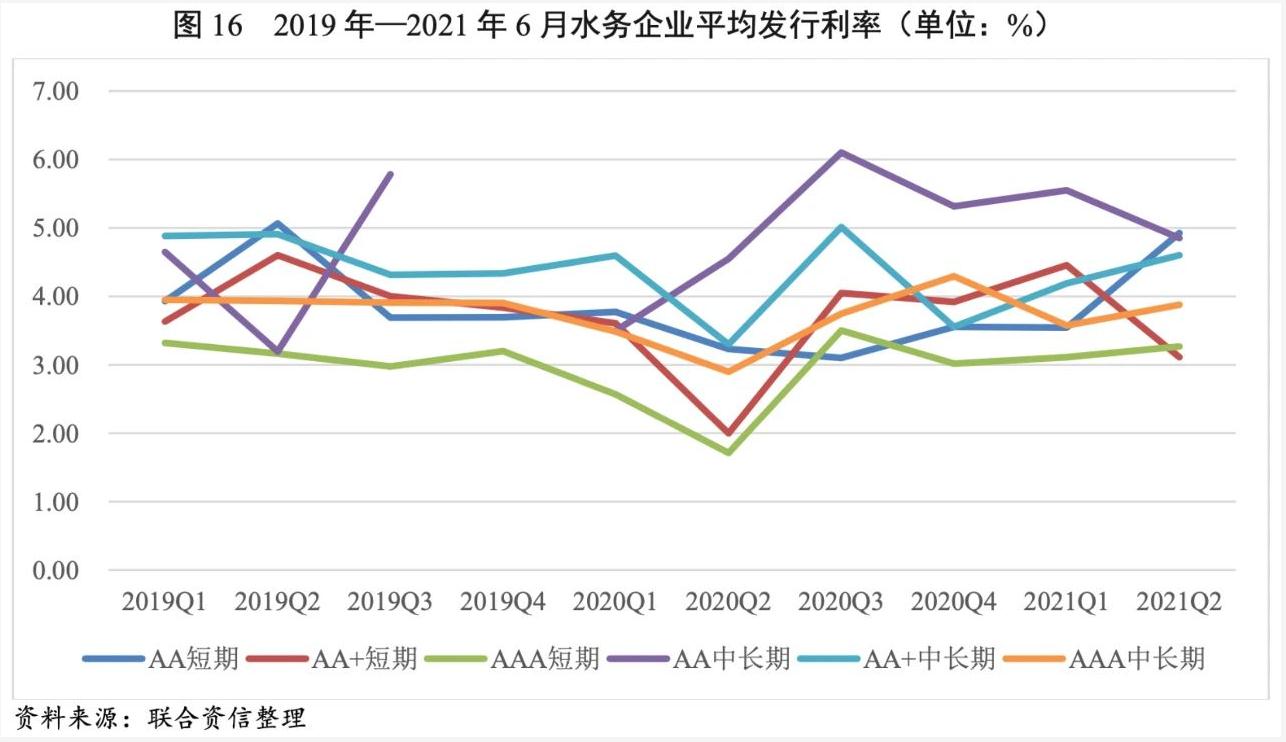 2021年水务行业展望报告：水务行业投资有望加速且产能将逐步释放 新闻资讯 第19张