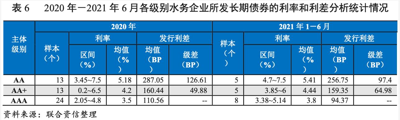 2021年水务行业展望报告：水务行业投资有望加速且产能将逐步释放 新闻资讯 第22张