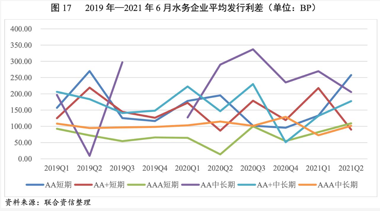 2021年水务行业展望报告：水务行业投资有望加速且产能将逐步释放 新闻资讯 第20张