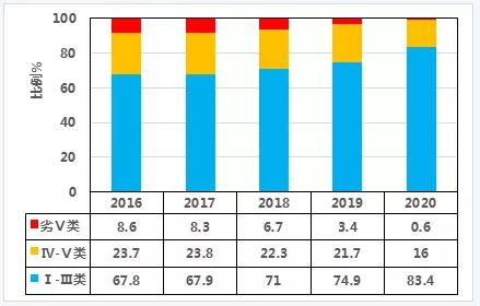 双碳目标下城镇污水处理的智慧化、资源化新业务发展启示 新闻资讯 第1张