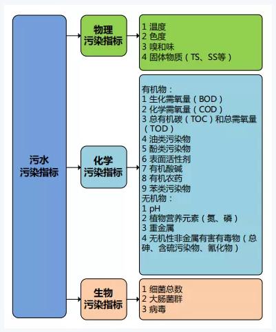 双碳目标下城镇污水处理的智慧化、资源化新业务发展启示 新闻资讯 第4张